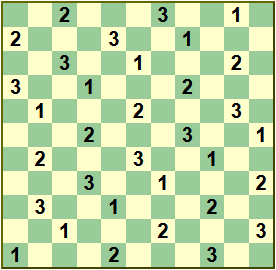 Chess-cube plan view diagram showing 2D solutions in Layers 1, 2 (different from the previous step) and 3