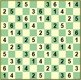 Chess-cube plan view diagram showing 2D solutions in Layers 1 to 6, building upon the previous step
